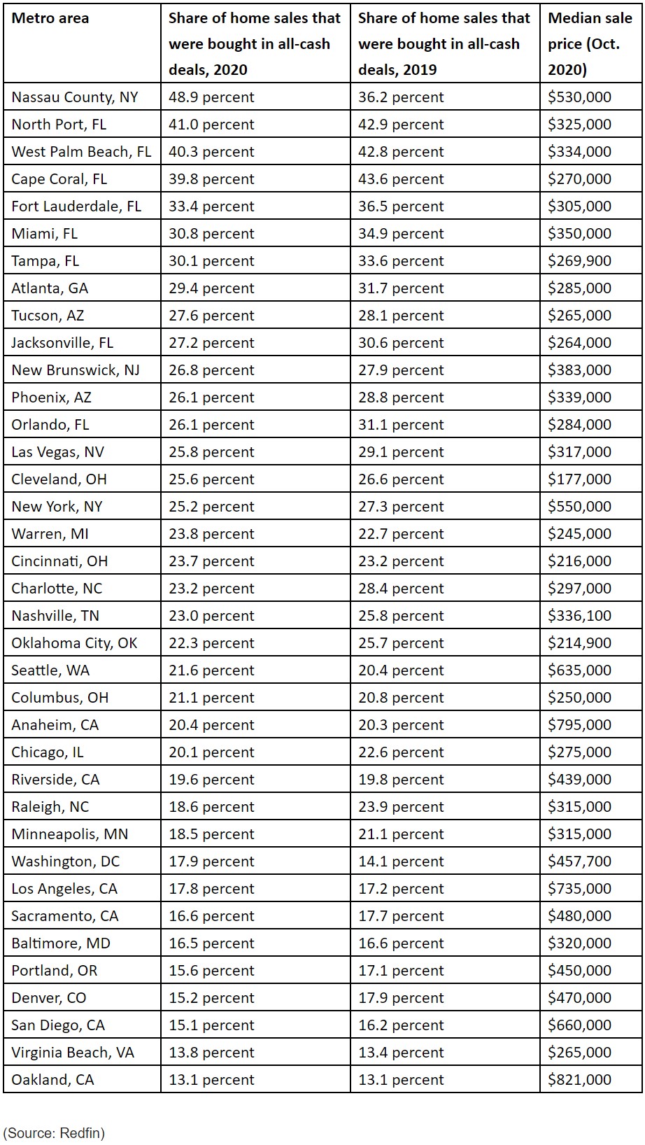 all cash home buyer data for 2020.jpg